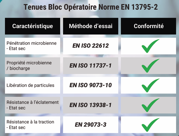 Descriptif norme EN 13795-2
